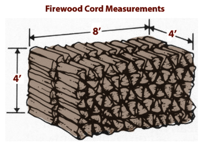 Burbee Firewood Products & Pricing Burbee Firewood